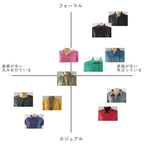 襟 - Collar (clothing) - JapaneseClass.jp