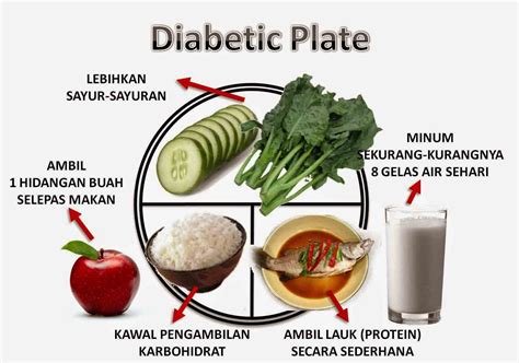 Menu Diet Diabetes Seminggu - Homecare24