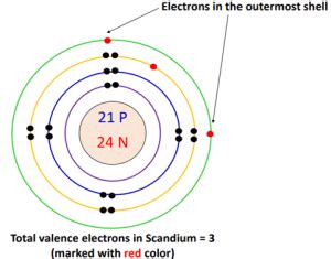 Scandium Bohr Model - How to draw Bohr diagram for Scandium(Sc)