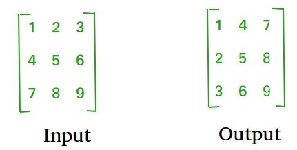 Python Program to find transpose of a matrix - GeeksforGeeks