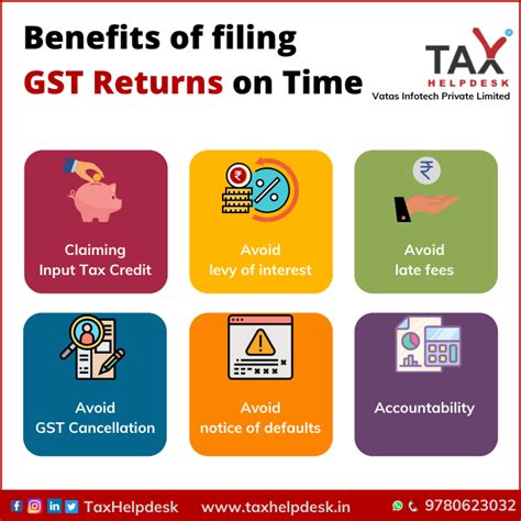 Benefits of Filing GST Returns on Time