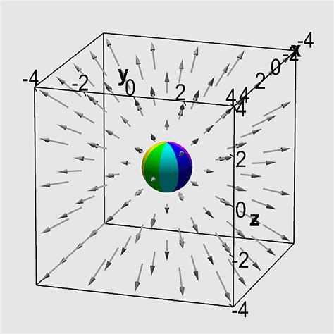 Operator, Cylindrical coordinate system, Calculus, Divergence, Field, coordinate System ...