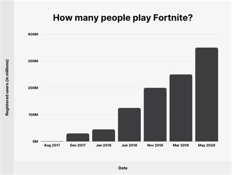 Epic Games Store User Statistics For 2023