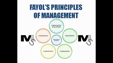 Henri fayol administrative management theory ppt