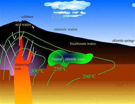 Geothermal Energy (Energi Panas Bumi) | "TOBA" Geoscience