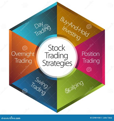 Stock Trading Strategies Stock Photo - Image: 22981930