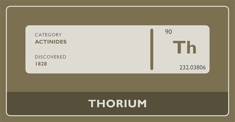 Thorium - Periodic Table