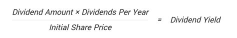 Dividend Yield Calculator | Calculate the Dividend Yield of Any Stock