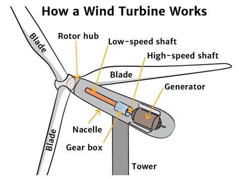 Windmill Energy Diagram Untpikapps