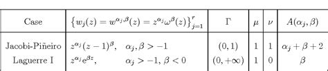 Table 1 from Differential equations for multiple orthogonal polynomials ...