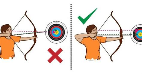 Archery Mistakes Common for Beginners - Boss Targets