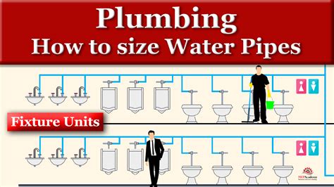 How to Size Plumbing Water Pipes using Fixture Units - MEP Academy