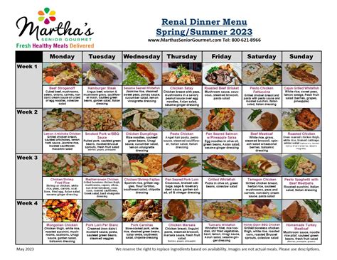 Renal Diet