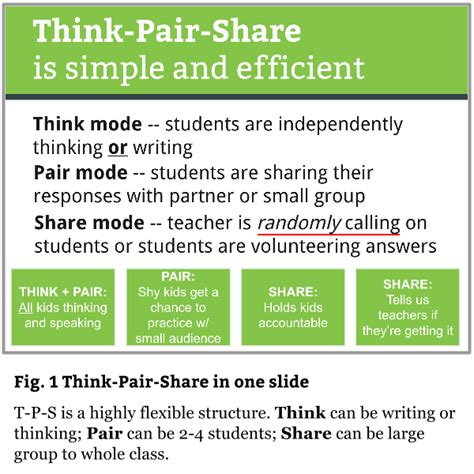 Starting Strong with "Transformative," Simple Think-Pair-Share