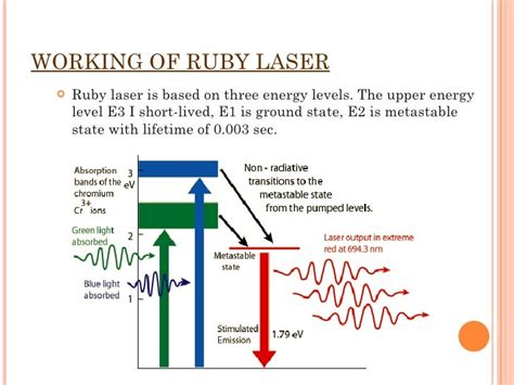 ruby laser