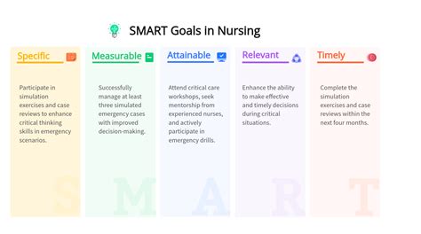 10 Practical SMART Goals Examples in Nursing