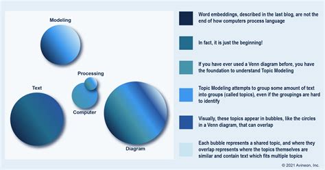 What is Topic Modeling?