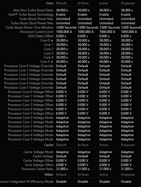 Intel Extreme Tuning Utility XTU not applying profile when restarting ...