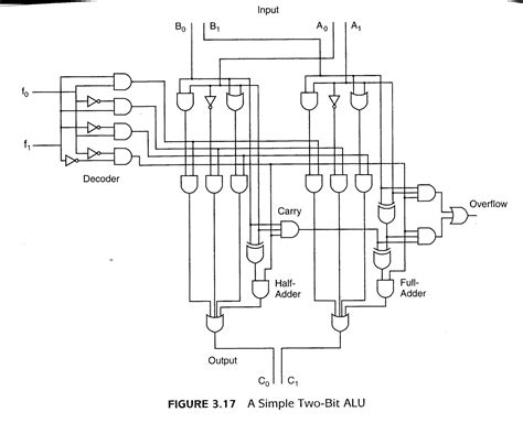 [DIAGRAM] Logic Diagram Of 1 Bit Alu - MYDIAGRAM.ONLINE