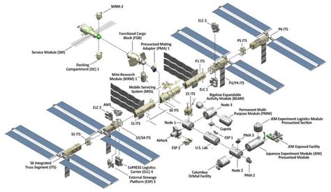 Space Stations - Space Foundation