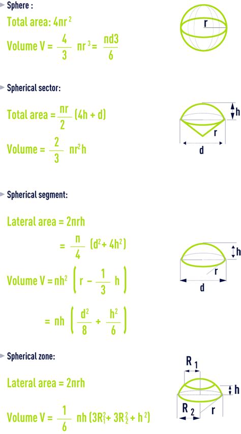 units of measurement in water treatment - geometry formula - Degremont®