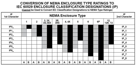 Nema Cabinet Ratings | Cabinets Matttroy