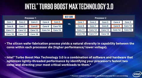 What Is Intel Turbo Boost Max Technology 3.0? CPUs With Favored Cores ...