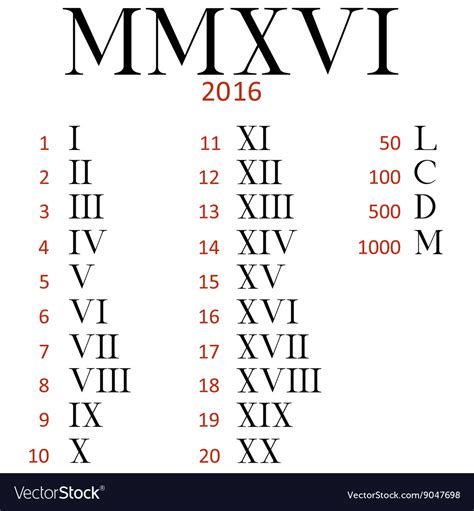 Set roman numerals Royalty Free Vector Image - VectorStock