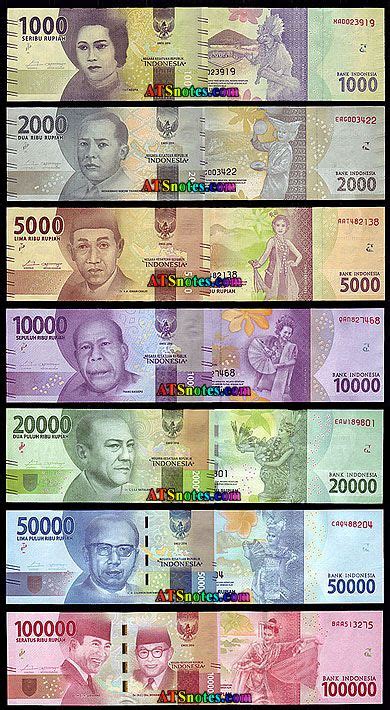 Indonesia banknotes - Indonesia paper money catalog and Indonesian ...