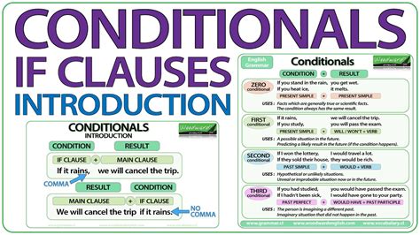 Conditionals - IF clauses in English - Introduction - YouTube