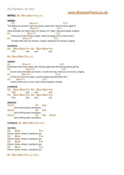 Coldplay Clocks Guitar Chords