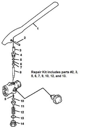 Victor Torch Repair Kits – Regulator and Torch Exchange, Inc.