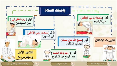 الصف الرابع التربية الإسلامية واجبات الصلاة ومبطلاتها ج1 - YouTube