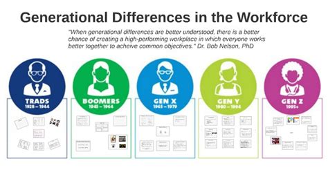 Workplace Generations Chart