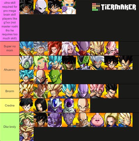 DBFZ character Tier List (Community Rankings) - TierMaker