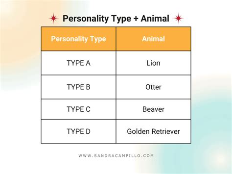 4 Animals Personality Test Types - See What's Yours - Sandra Campillo