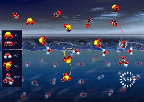 Multimedia Gallery - Sulfur dioxide molecules in the atmosphere form a weak bond with water ...