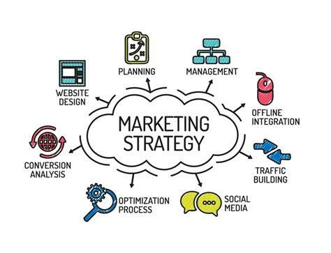 How are the marketing strategies changing worldwide?