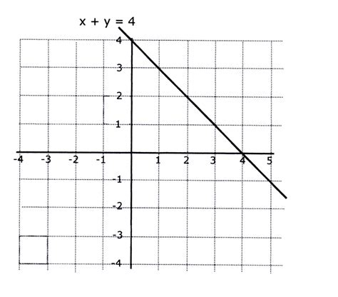 X Y Graph | Search Results | Calendar 2015