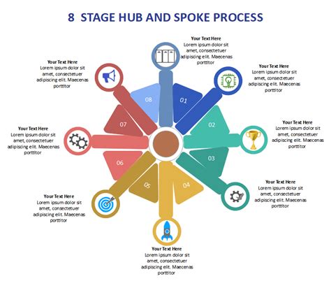 What Is Hub And Spoke