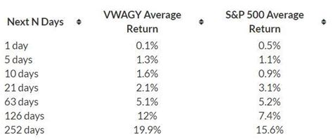 Volkswagen Stock To Gain Post A Jump In Sales Volume In America? | Nasdaq