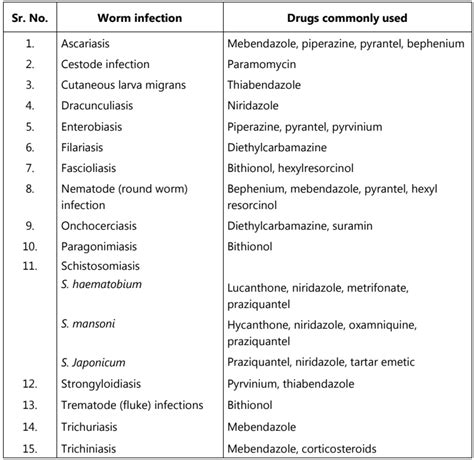 What are Anthelmintic Agents? - Solution Parmacy