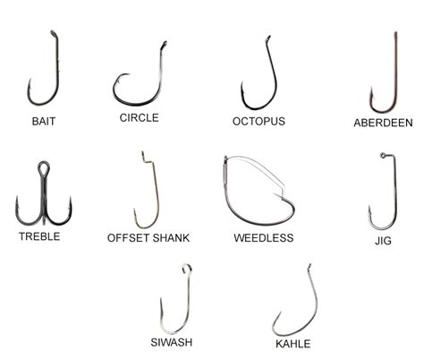 Fishing Hook Sizes Chart: Sizes, Types, And Aughts Explained