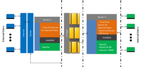 Server Architecture Figure-4-1 - 2interact | HRMS