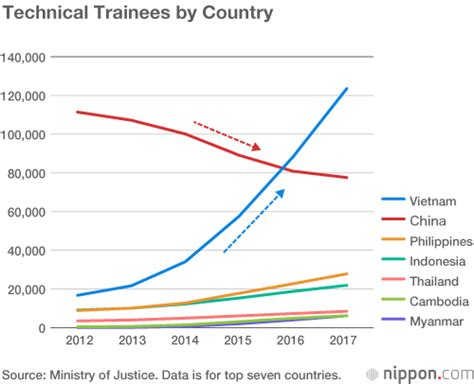 Sign of the Times: Japan Changes Immigration Policy to Allow Blue-Collar Workers | Nippon.com