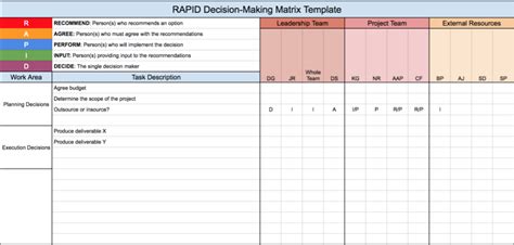 RAPID Decision Making Model - Engenho & Engenhocas