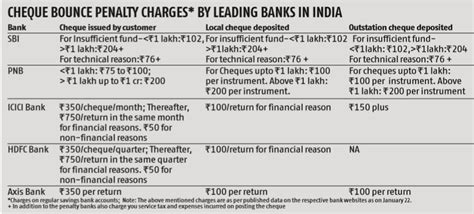 Cheque bounce meaning | Reasons | Penalty | Punishment | Case Time