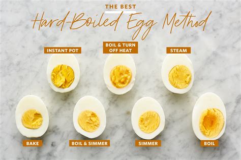 The Best Hard-Boiled Egg Method | Cubby