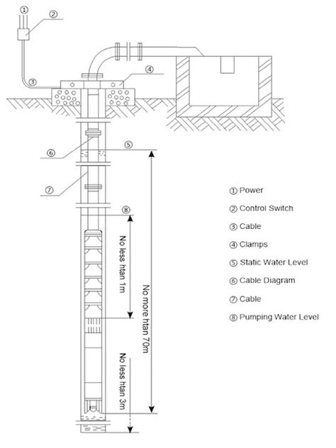 Seawater Submersible Pump: Submersible Pump Application Installation