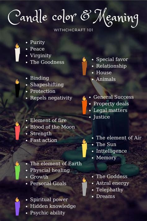 Candle Color Meaning In Witchcraft: Detail Guide For Beginners | Witchcraft books, Witchcraft ...